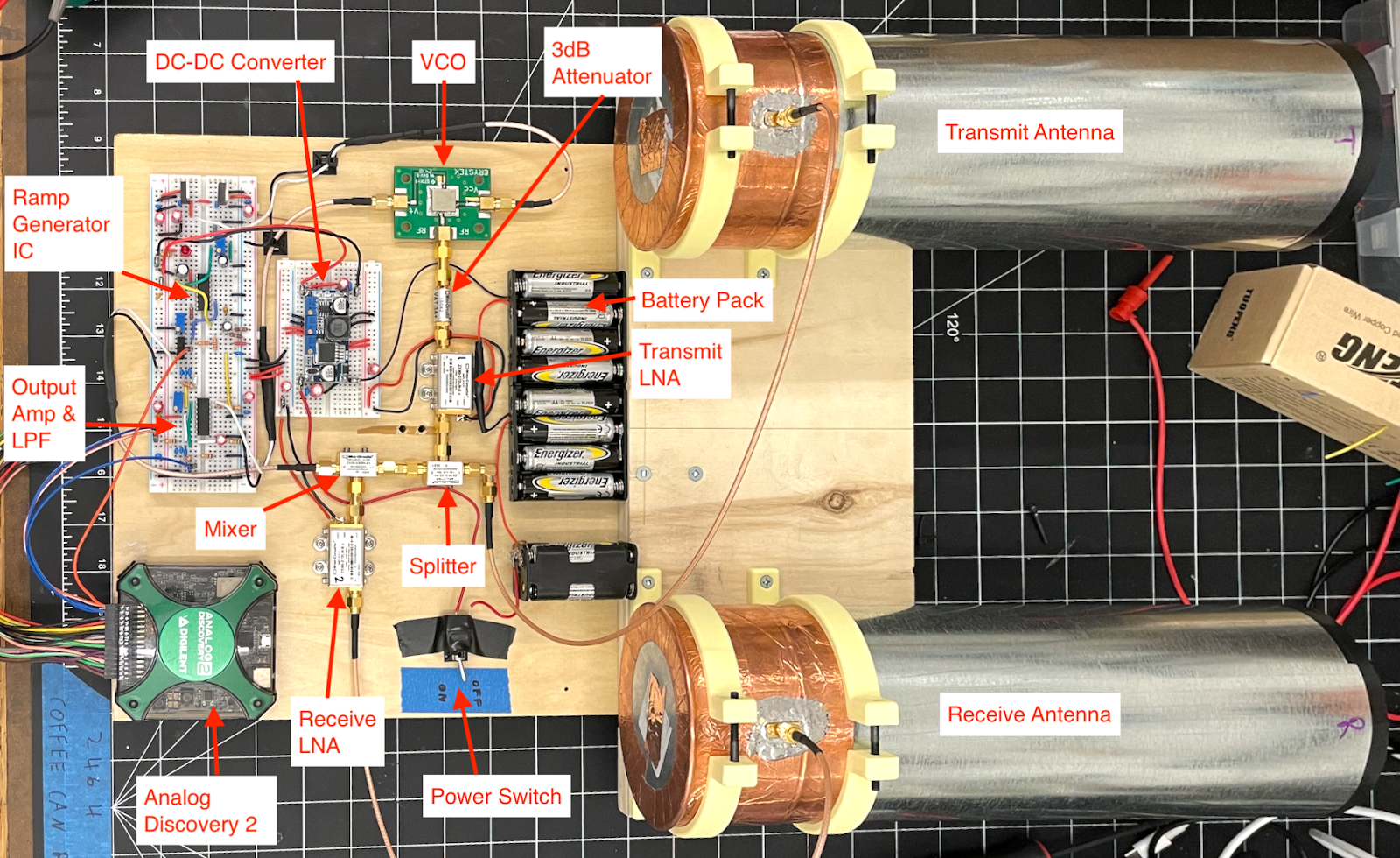 Portable Low Cost FMCW and Doppler Radar System